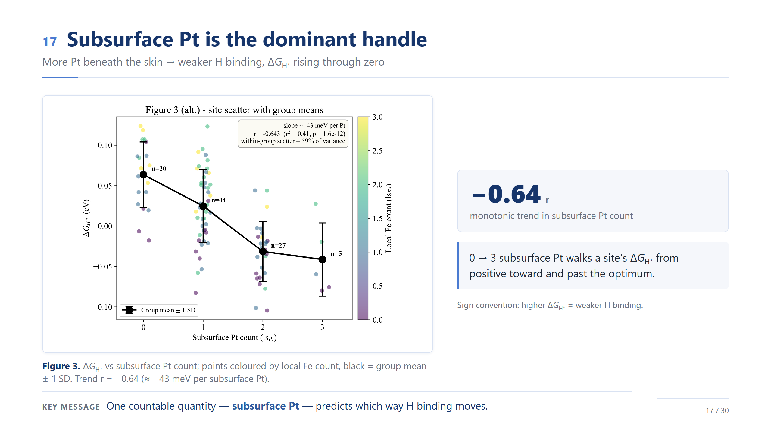slide 17