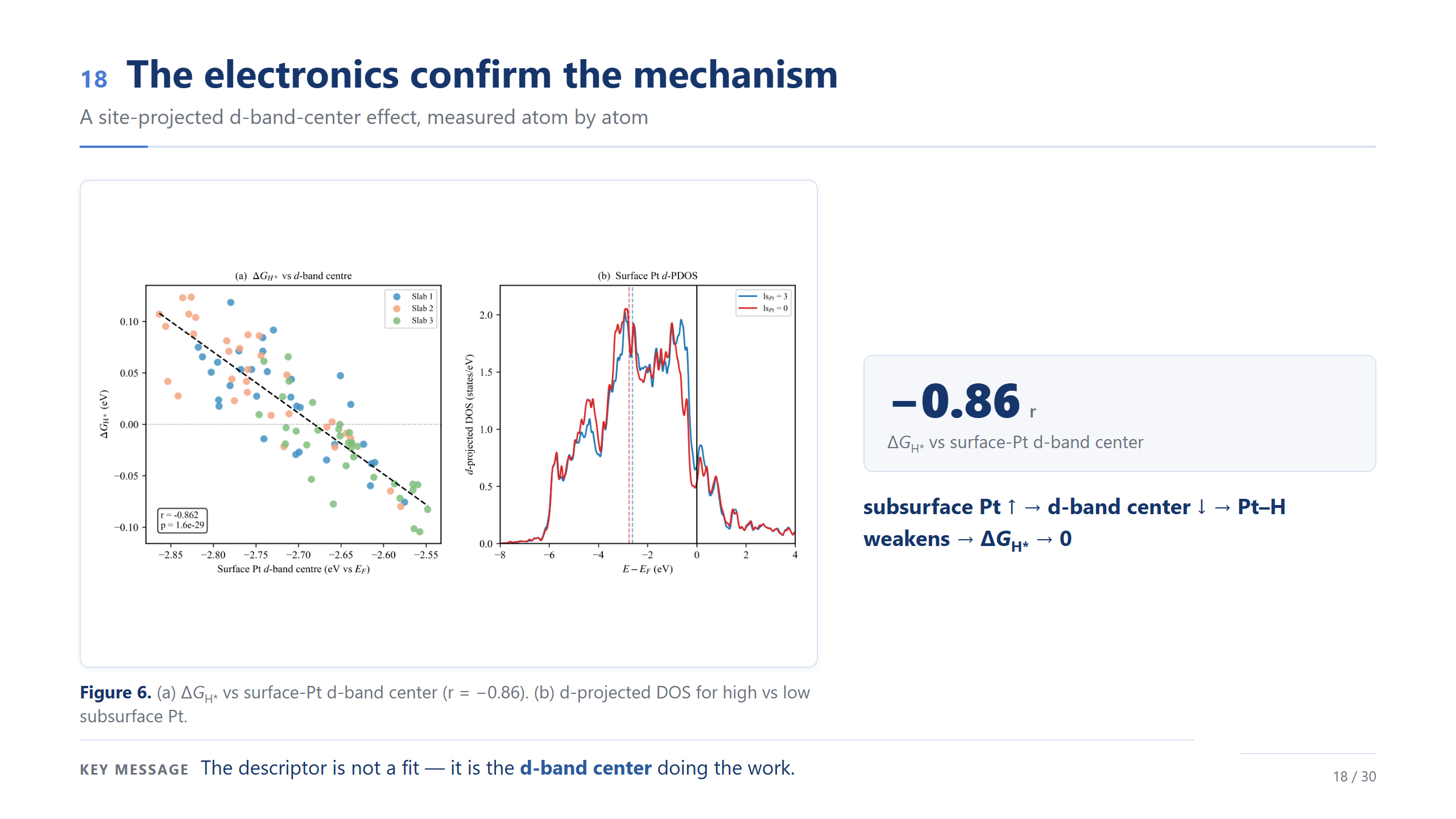 slide 18