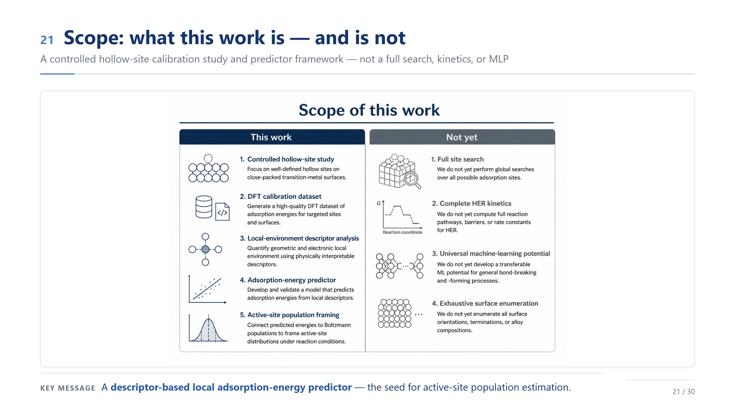 slide 21