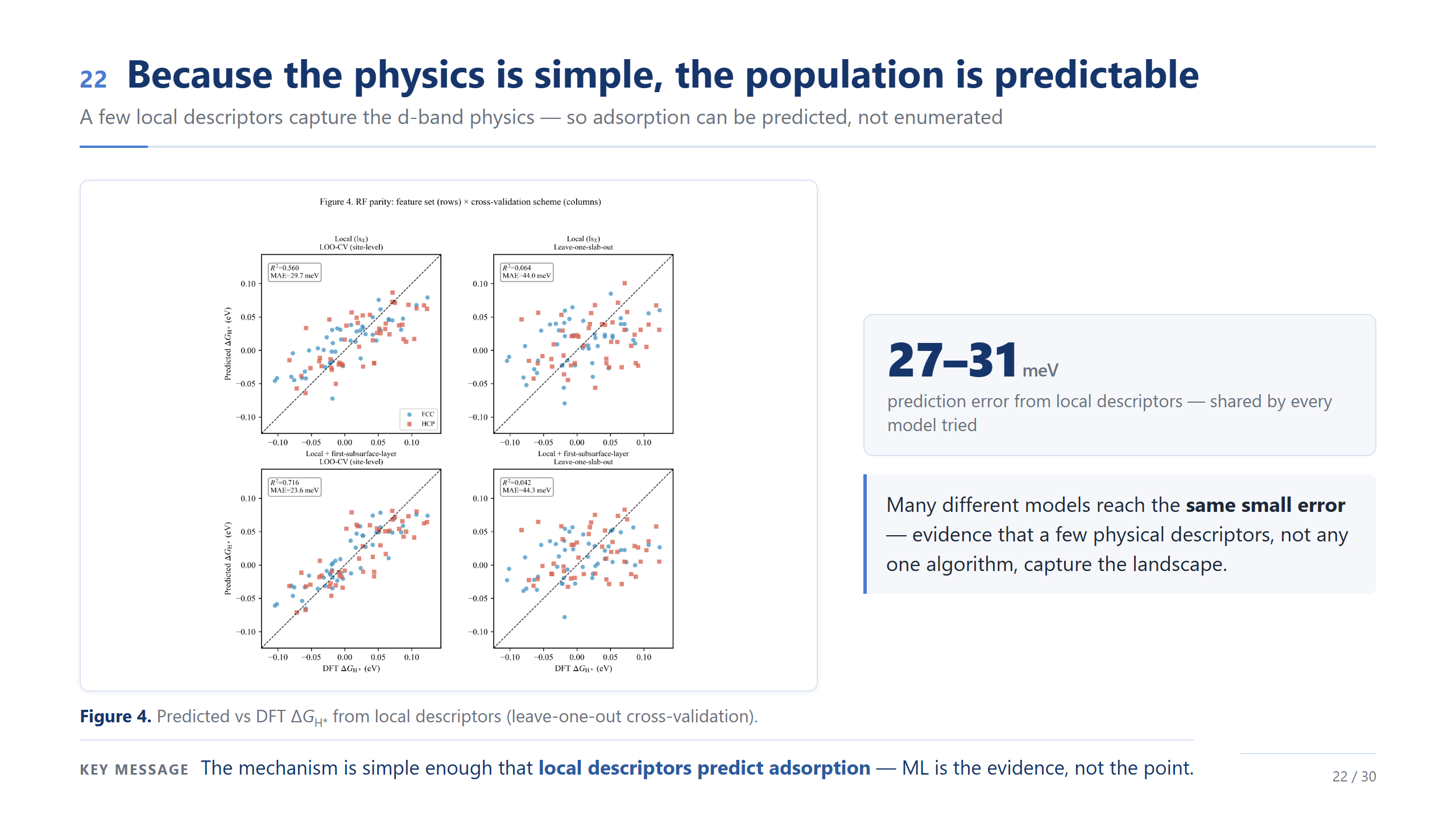 slide 22