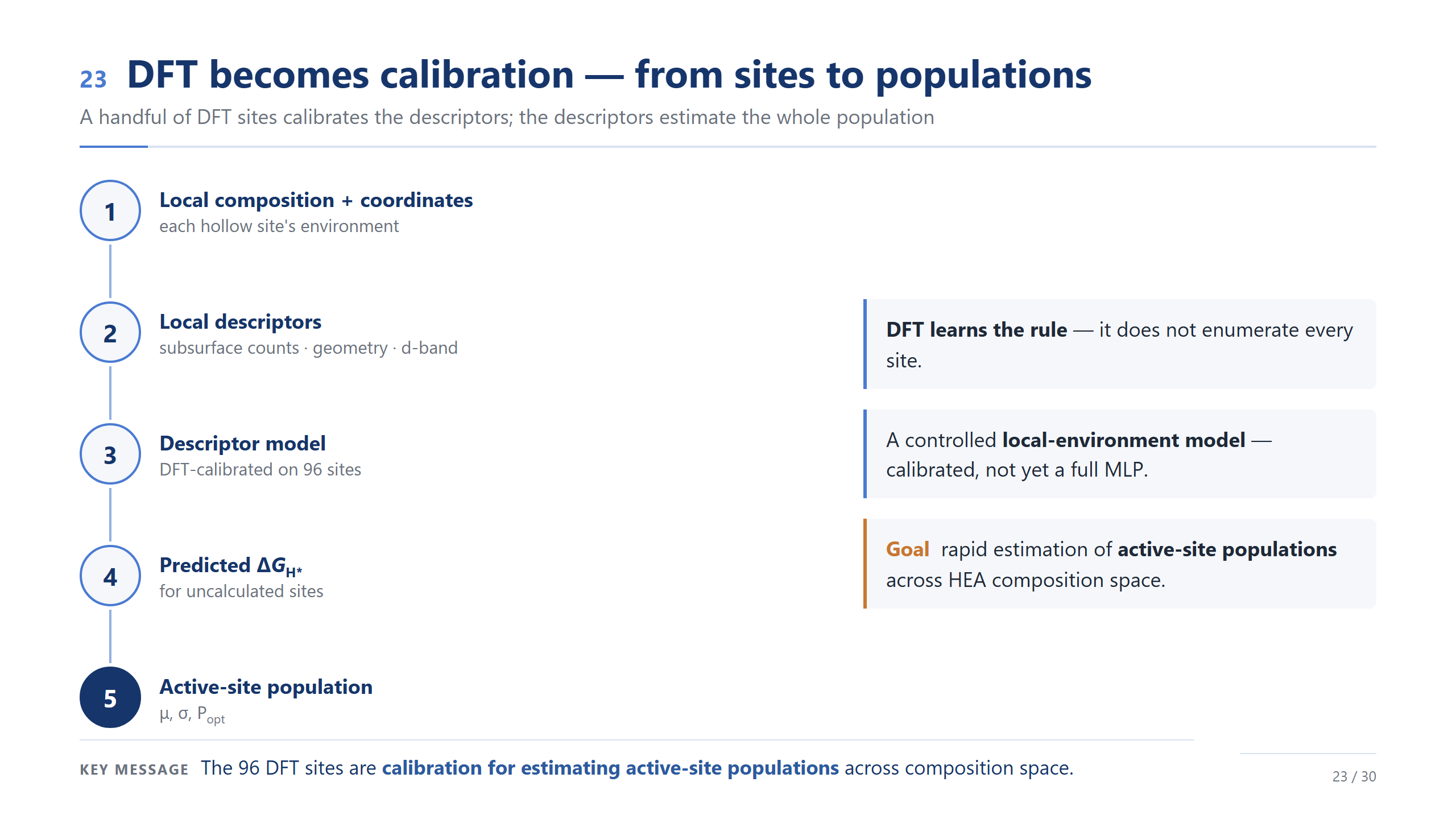 slide 23
