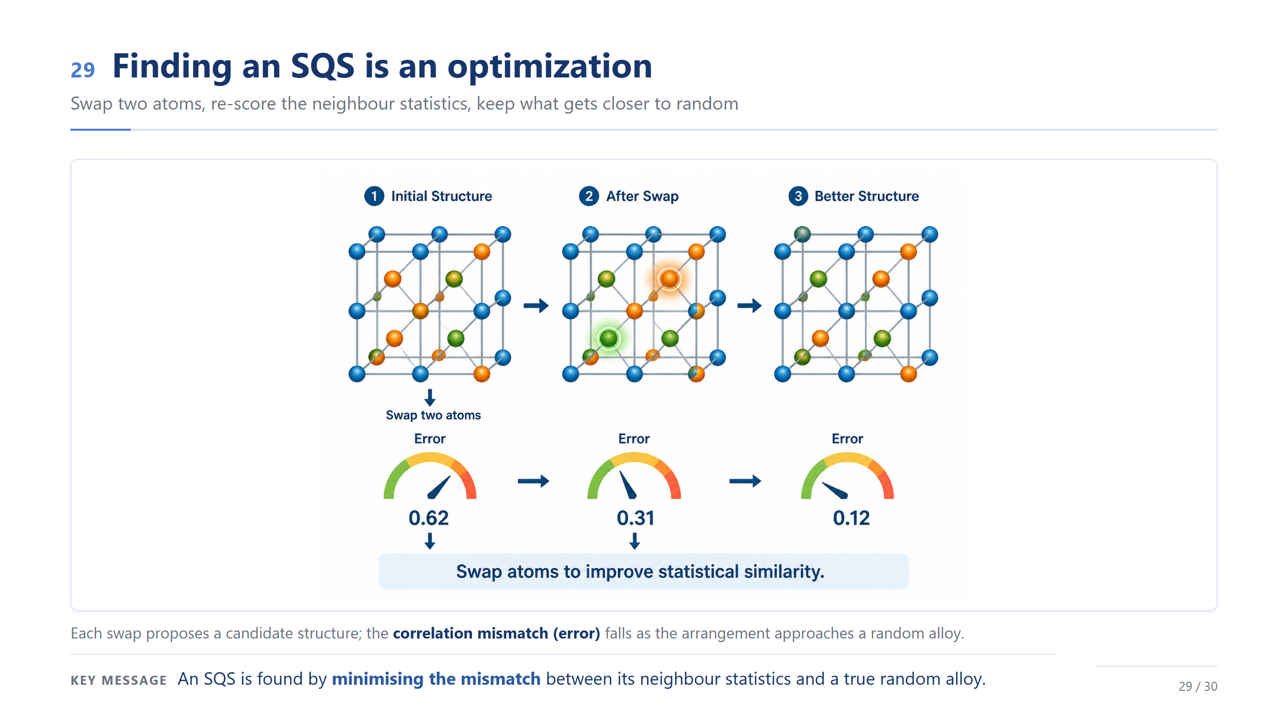 slide 29